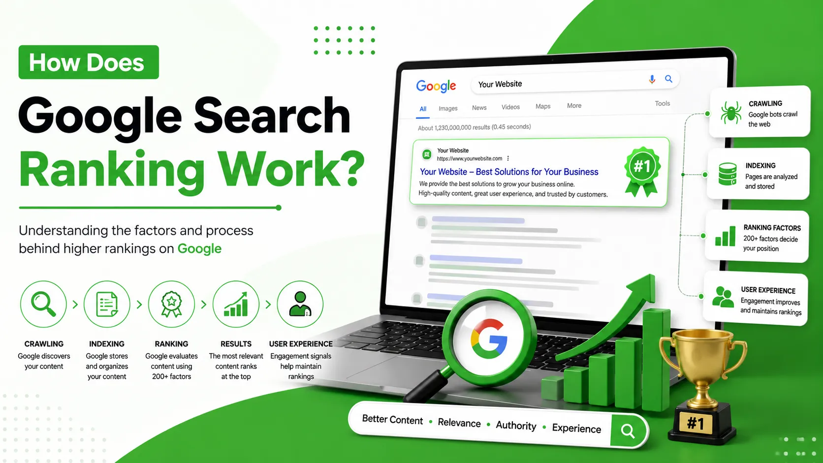 How Does Google Search Ranking Work